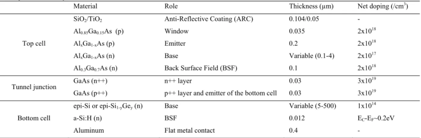 Table 1. Structure of the simulated AlGaAs/epi-Si(Ge) tandem cell based on literature and on our own developments [9, 14-15]