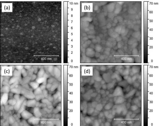 Fig. 5. AFM images of CuBi 2 O 4 thin ﬁ lms: (a) 700 nm as deposited, (b) 700 nm (c) 100 nm (d) 300 nm after annealing at 450 °C.