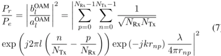 Fig. 5. Radiation pattern for a N Tx = 12 element array antenna and radius R Tx = λ. (From Mohammadi et al [9])