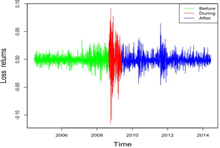 Figure 4: Daily open-to-close loss returns (i.e. minus returns) of the SPDR S&amp;P 500 ETF (SPY) starting from June 15th, 2004, to June 13th, 2014.
