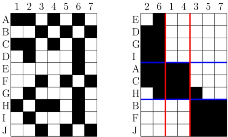 Figure 1: Co-clustering context: original data (on the left) and reordered data in terms of blocks (on the right).