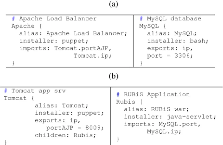 Fig. 3: Example of components of an OSGi application.