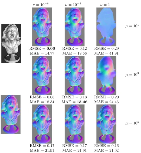 Fig. 4: Left: input noisy image (σ I = 2% of the maximum greylevel) and noisy prior shape (σ z = 0.2% of the maximum depth), represented by a normal map to emphasize the details