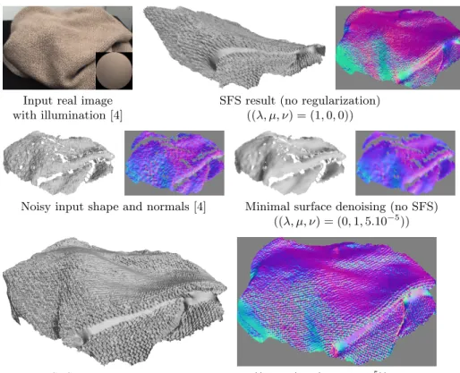 Fig. 1: We propose the generic variational framework (16) for shape-from-shading (SFS) under natural illumination (top row)