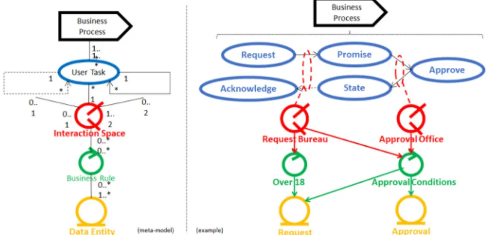 Fig. 6. Enterprise Structure meta-model and example. 
