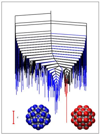 FIG. 3. Disconnectivity graph 77,78 for an LJ 38 database containing 4000 minima with the branches for B (icosahedral) and A (cuboctahedral) minima coloured blue and red, respectively
