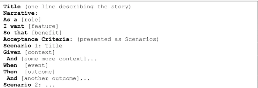 Fig. 1. Template for specifying User Stories as defined by North [3] and Cohn [4]  