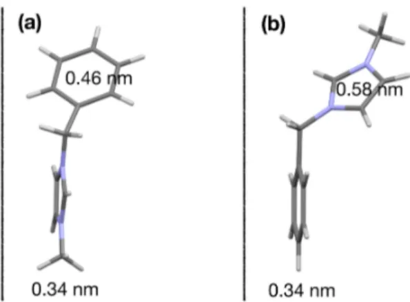 FIG. 11. Distributions of COM of different fragments along the z direction in [ImO1][DCA] system under 0 V (upper plot) and 2 V (lower plot).