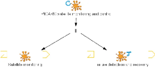 Fig. 3. Representations of sub-routines in HAMSTERS 