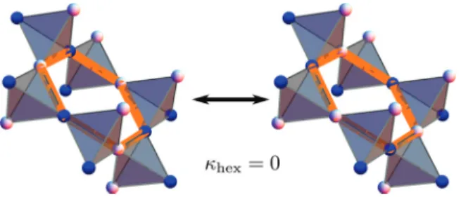 FIG. 2. (Color online) Hexagons which contain alternating “in”