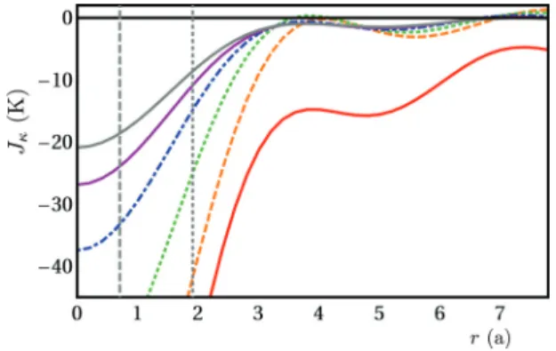 FIG. 7. (Color online) Classical versus quantum chiral spin liquids. (a) A generic phase diagram