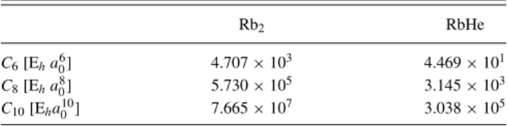 TABLE I. Long-range coefficients taken from Ref. 32 for RbHe and from Refs. 33 and 34 for Rb 2 .