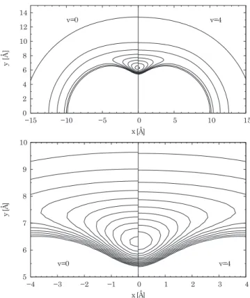 FIG. 1. Cuts of the potential energy surface at r = 6.117 Å for γ = 0 ◦ (black), 30 ◦ (green), 60 ◦ (blue), and γ = 90 ◦ (red) in Kelvin as a function of R