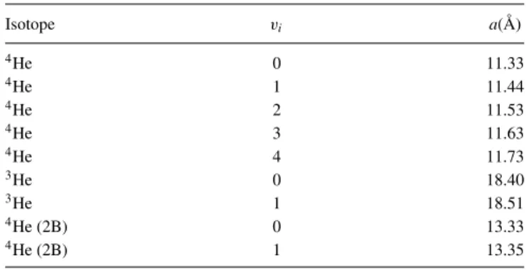 Figure 6 presents the elastic and inelastic rate coefficients restricted to the partial wave J = 0 for Rb 2 (v i , j i = 0) + 4 He scattering.
