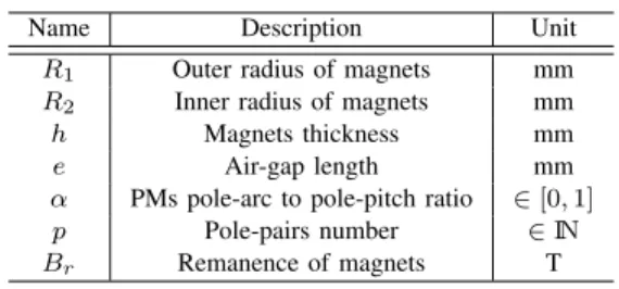 Fig. 1. Geometry of the studied structure (only 2 poles)