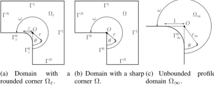 Fig. 1. Considered domains Ω, Ω ∞ and Ω ε .