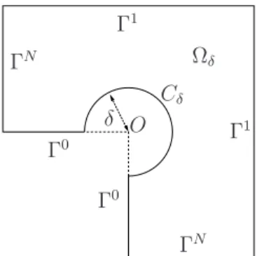 Fig. 2. Domain Ω δ where δ → 0 is considered.