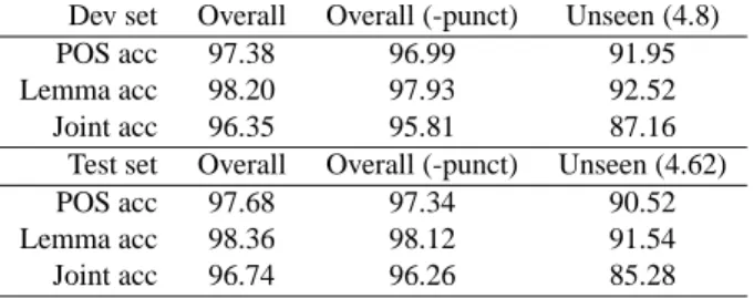 Table 1: M ORFETTE performance on the F TB - UC dev and test sets (with and without punctuation)