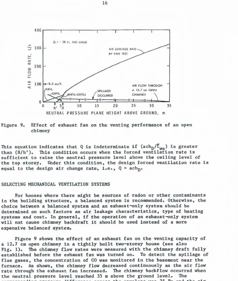 Figure  9.  Effect  of  exhaust:  fan  on  the  venting performance of  an  open  chimey 