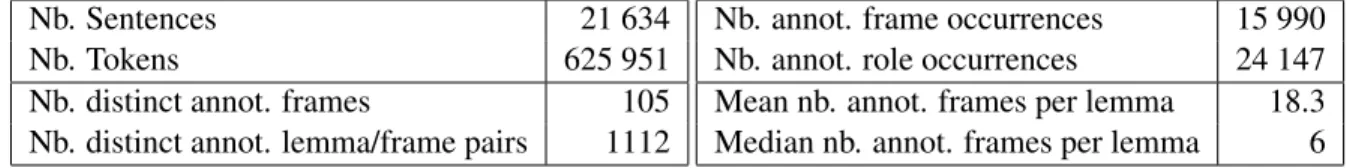 Figure 1 shows the SSR, DSR and FrameNet annotations for one sentence (the role fillers are reduced to their syntactic head, cf