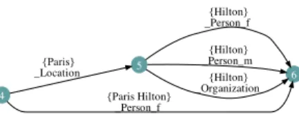 Figure 2: SXP ipe/ NP output for the segment Paris Hilton