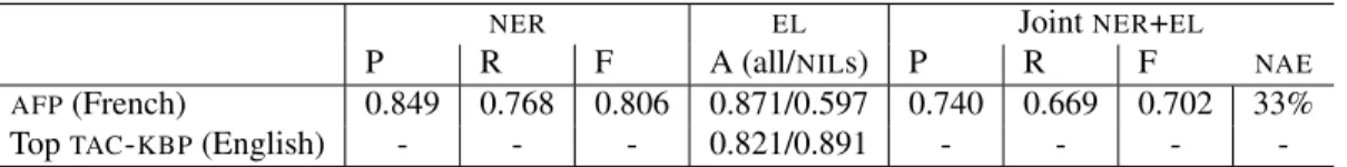 Table 1: NER , linking and joint results