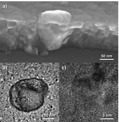 Fig. 6. Micrographs of films prepared without bias: (a) FEG-SEM image showing the ferrite film and zinc monoxide islands, (b) FEG-TEM image showing an island of zinc monoxide, (c) crystallite of ferrite observed by FEG-TEM.