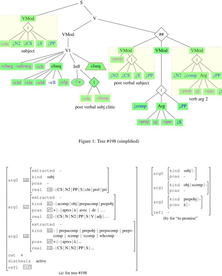 Figure 1: Tree #198 (simplified)