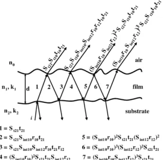 Fig. 2. SEM micrographs showing the typical columnar structure of the TiO 2