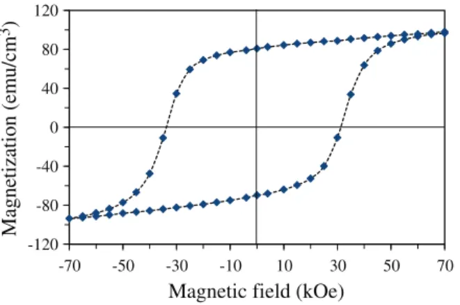 Fig. 6. Evolution of electrical resistivity of ﬁlms measured at 70 °C versus deposition pressure.