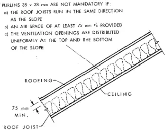 Figure  6.  Cathedral-type  roof  (slope of  1:6 or  more) 