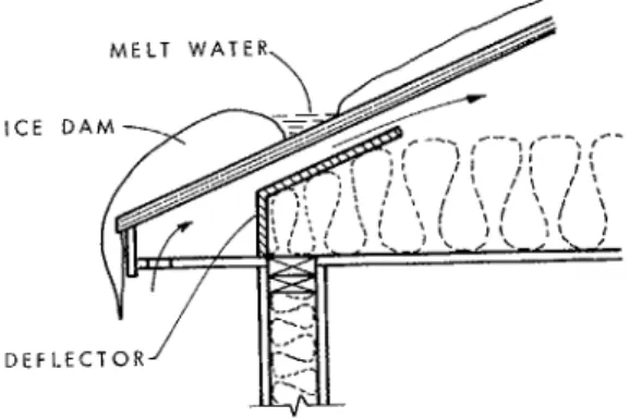 Figure  1.  Ice  dam prevention 