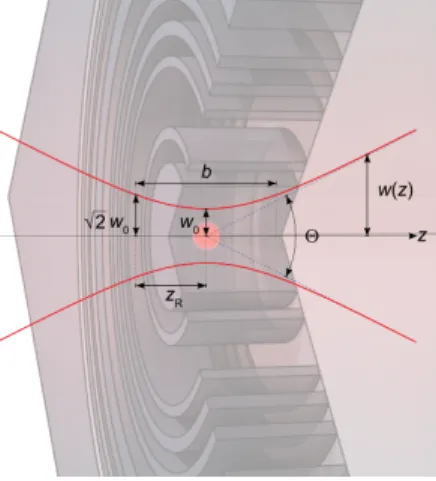Fig. 10. Illustration for optimal etching depth limited by the coherent laser excitation to minimize the scattering.