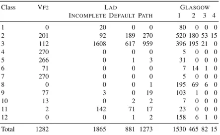 Table 1. Number of times each algorithm is best, for each class.