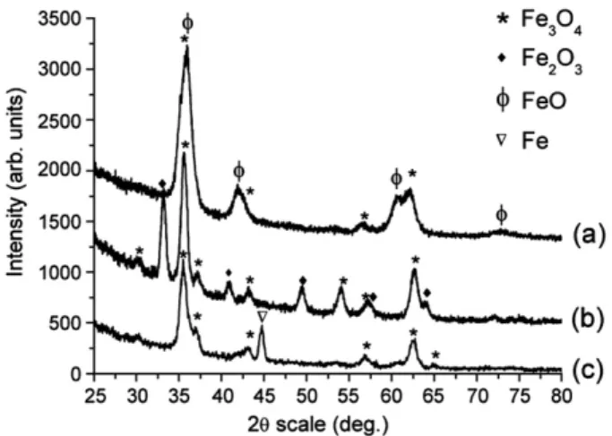 Fig. 6. Evolution of the electrical resistivity of thin film (0.04 W/cm 2 bias power density) annealed at different temperatures under air atmosphere.