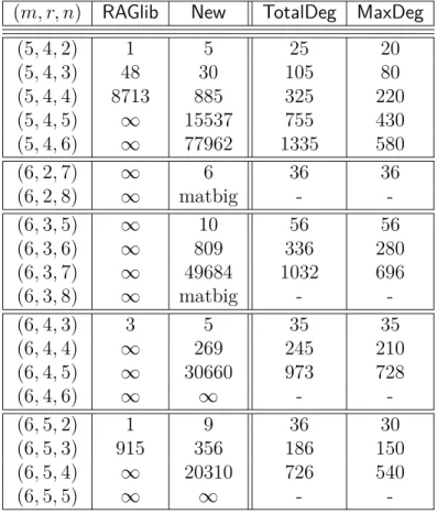 Table 2: Timings and degrees (continued)