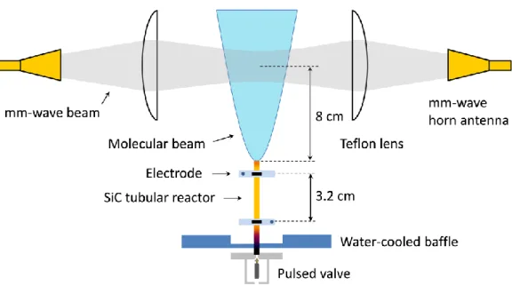 Figure 1. Schematic of the experimental setup. A pulsed valve and the attached SiC tube (tubular reactor) are  mounted  inside  the  vacuum  chamber