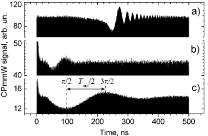 FIG. 3. Millimeter-wave transient nutations (only the top portion is shown). (a) The FID is initiated when the frequency of the chirped excitation pulse (500 ns duration) tunes through the Rydberg-Rydberg resonance