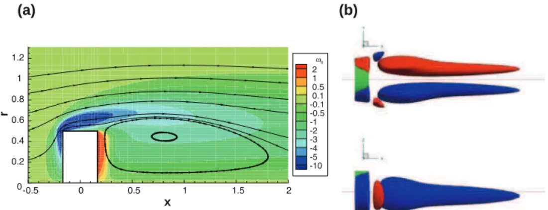 Figure 2a shows the structure of the ﬂow at two instants of the shedding cycle. The C y − C z diagram (Fig
