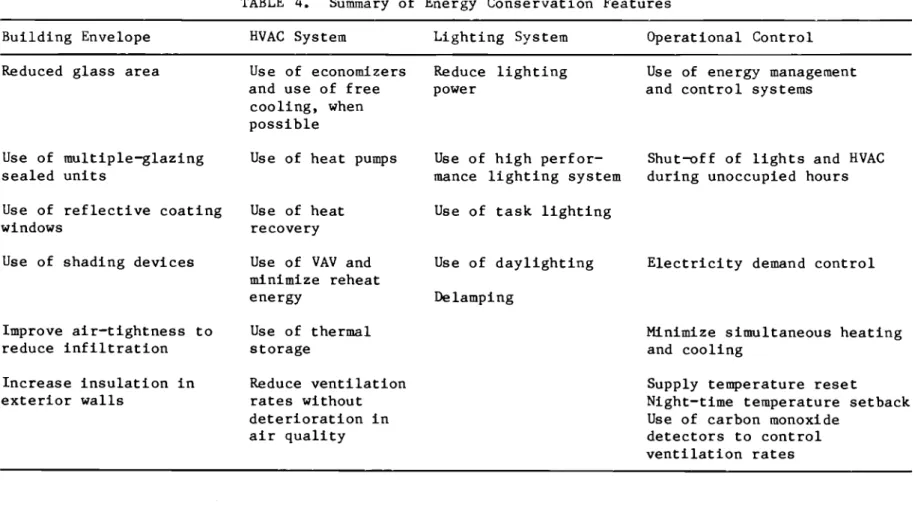 TABLE 4. Summary of Energy Conservation Features Building Envelope