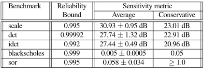 Table 1 presents an overview of the benchmark computations.
