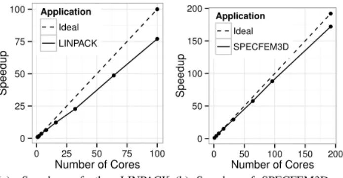 Table II: Comparison between an Intel Xeon 5550 and ST- ST-Ericsson A9500.