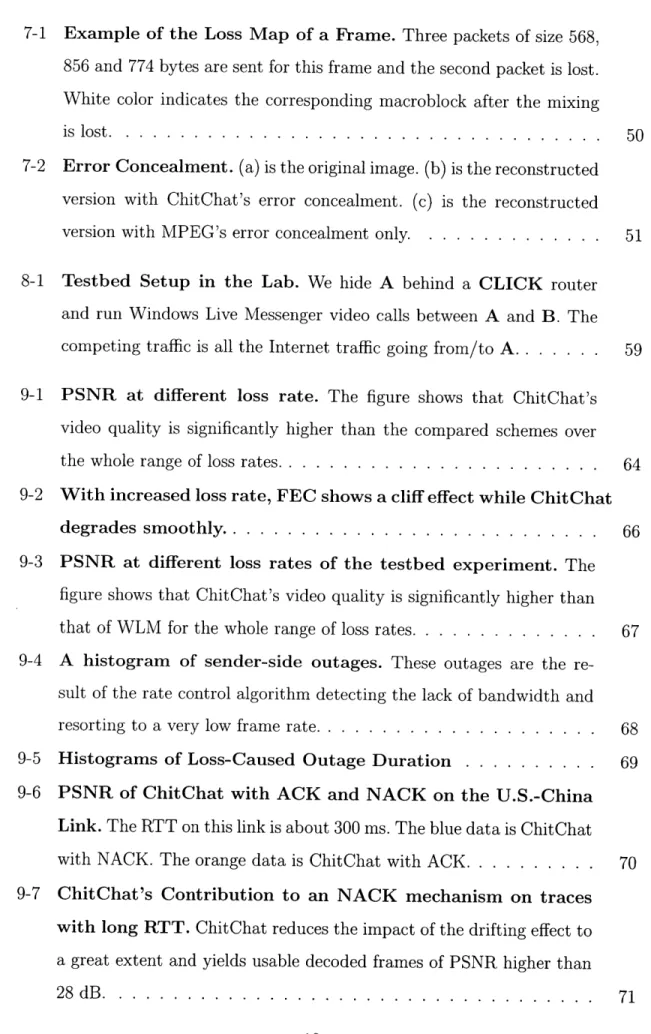 figure  shows  that  ChitChat's  video  quality  is  significantly  higher  than that  of WLM  for  the  whole  range  of loss  rates