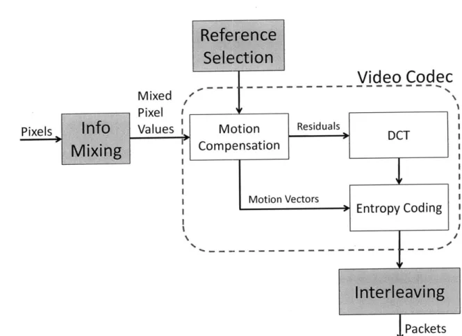 Figure  3-1:  A  Block  Diagram  of ChitChat's  Architecture.  The gray  boxes  refer to  ChitChat's  components