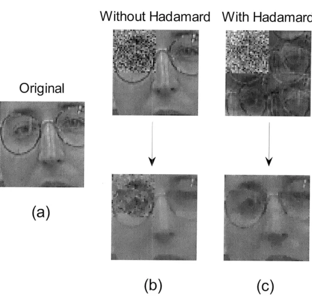 Figure  4-1:  Hadamard  mixing  spreads  the  error and  produces  less  jarring frames