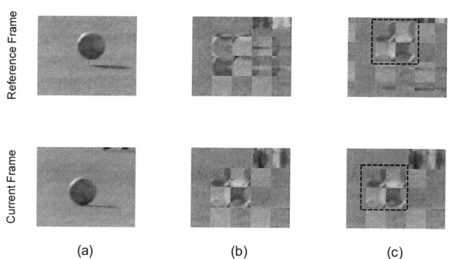 Figure  5-1:  Challenges  with  motion  compensation.  Column  (a)  shows  two  con- con-secutive  frames  in the  pixel  domain