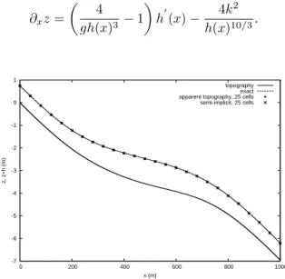 Figure 1. Steady state solution and numerical results.