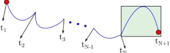 Fig. 5 Steering into the hovering region within N velocity corrections