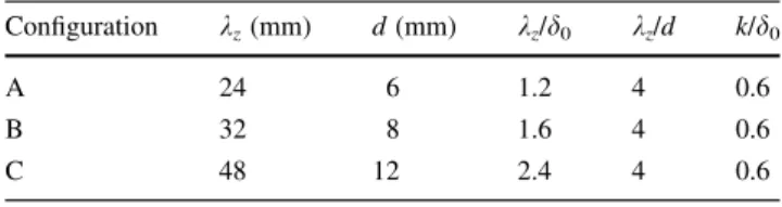 Table 2 summarizes those configurations. Given these parameters, various positions all along the roof of the model are studied with configurations A to C, the goal of this first step being to determine for each roughness array the optimal streamwise positi