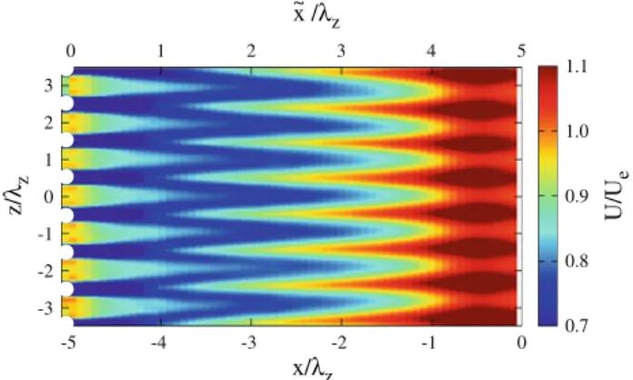 Figure 10 shows a visualization of the mean flow over the roof measured downstream of the d = 6 mm (Fig